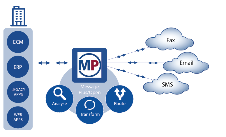 MPO Business Communication